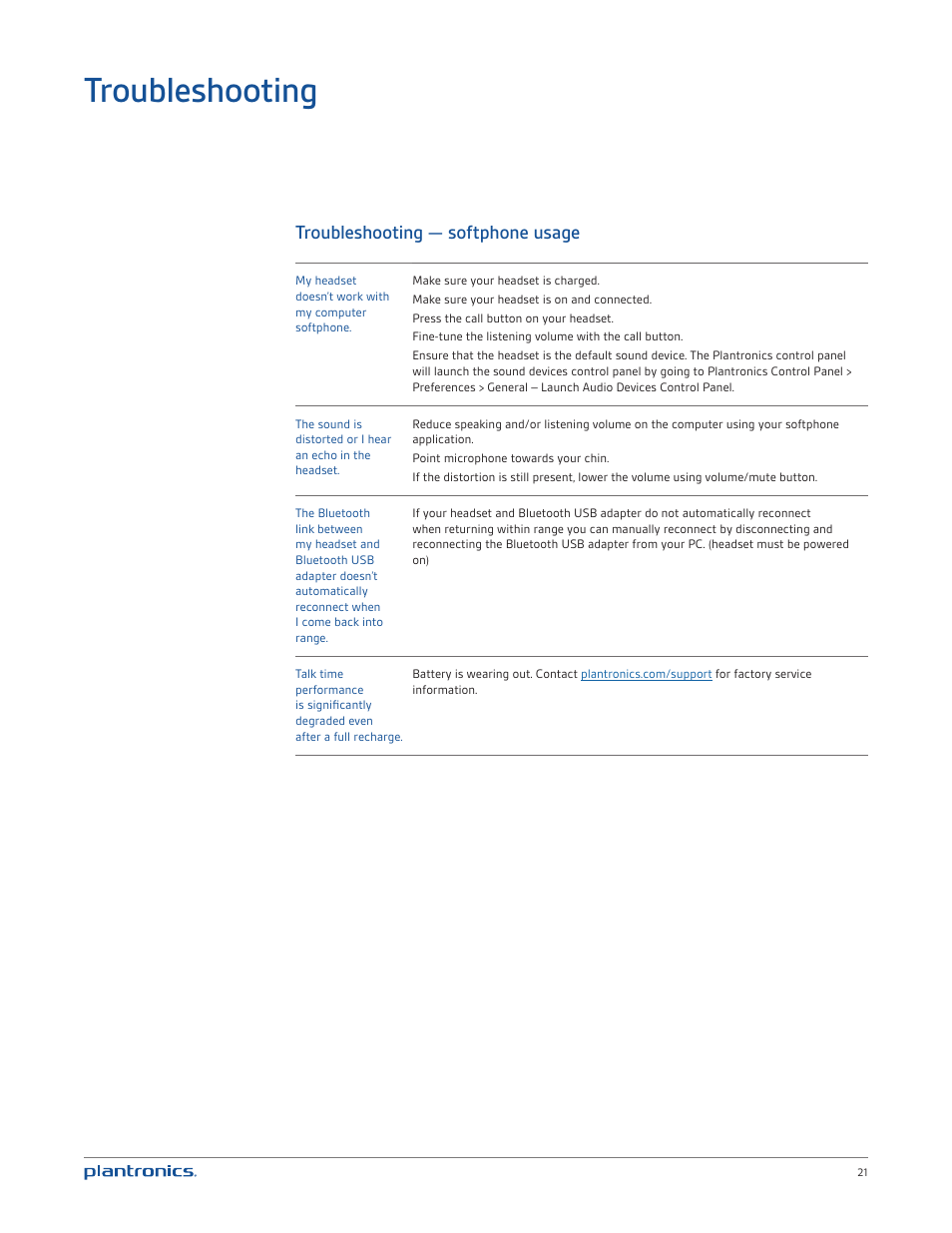 Troubleshooting, Troubleshooting — softphone usage | Plantronics Voyager PRO UC User Manual | Page 21 / 23