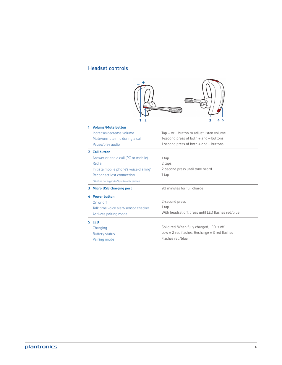 Headset controls | Plantronics Voyager PRO UC User Manual | Page 6 / 23