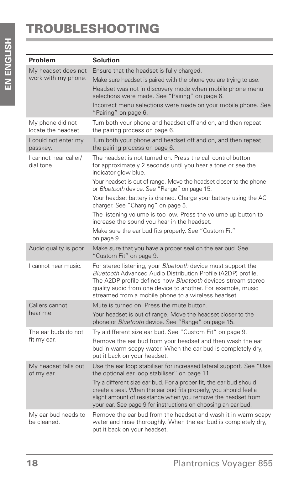 Troubleshooting | Plantronics Voyager 855 Stereo Bluetooth Headset User Manual | Page 18 / 20