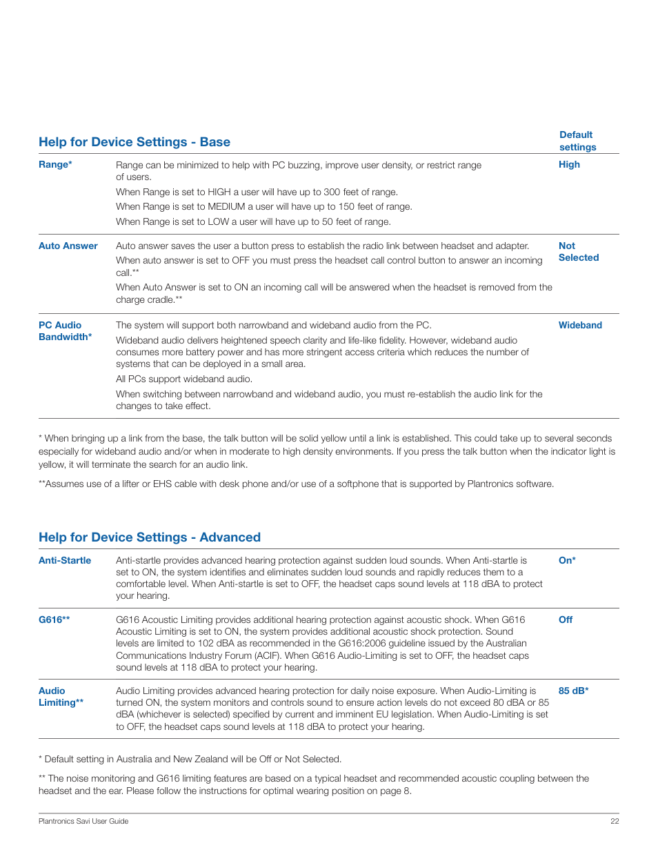 Plantronics Savi Office WO201 User Manual | Page 22 / 25