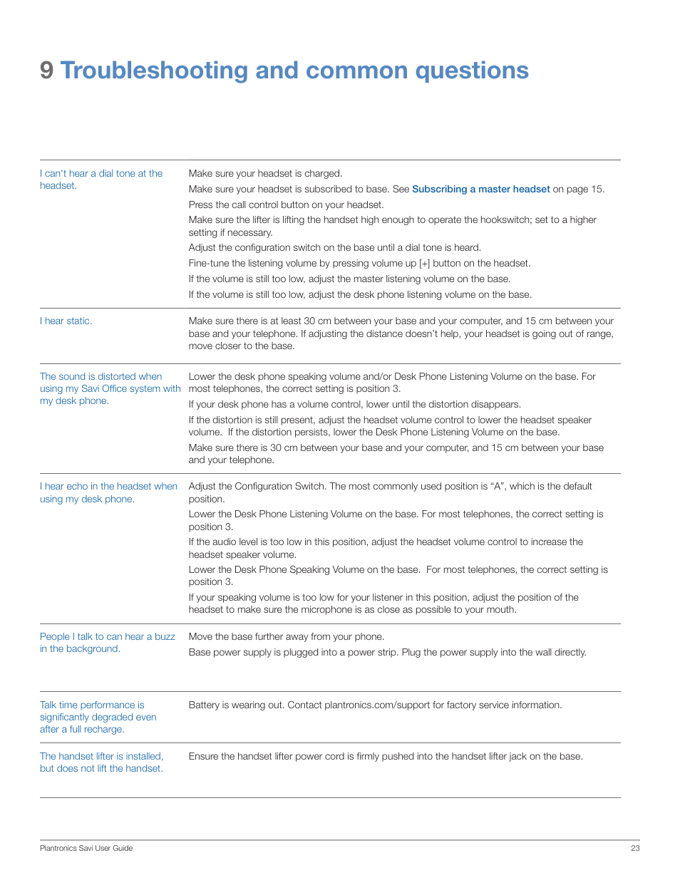 9troubleshooting and common questions | Plantronics Savi Office WO201 User Manual | Page 23 / 25