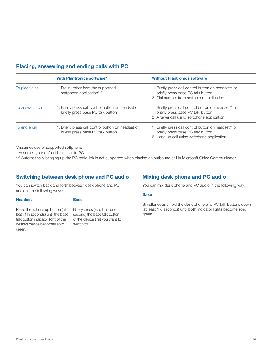 Placing, answering and ending calls with pc, Switching between desk phone and pc audio, Mixing desk phone and pc audio | Plantronics Savi Office WO100 User Manual | Page 14 / 25