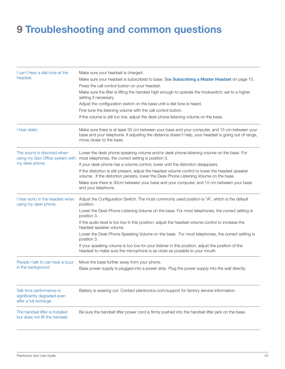 9troubleshooting and common questions | Plantronics Savi Office WO100 User Manual | Page 23 / 25