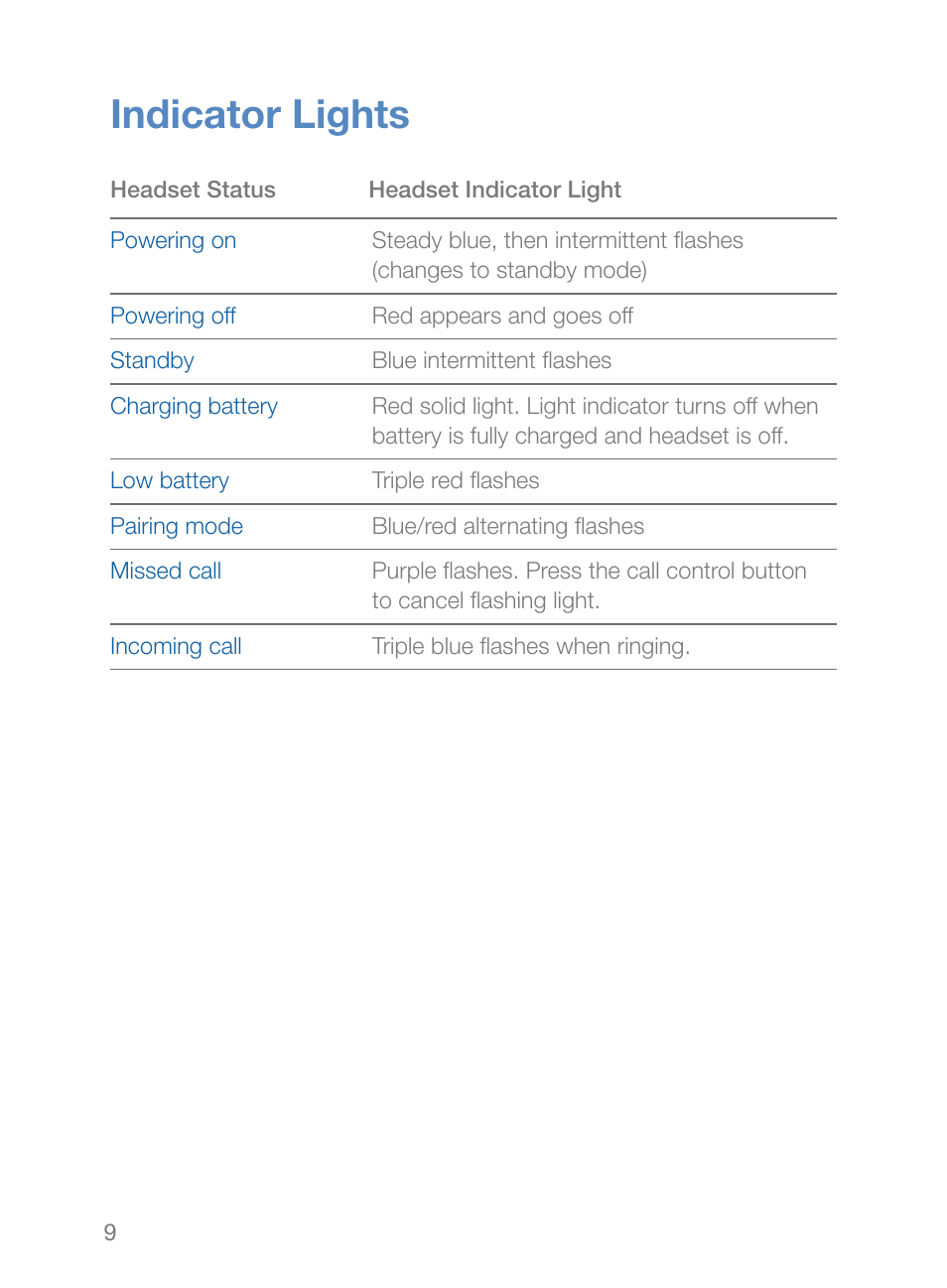 Indicator lights | Plantronics Explorer 260 User Manual | Page 13 / 18