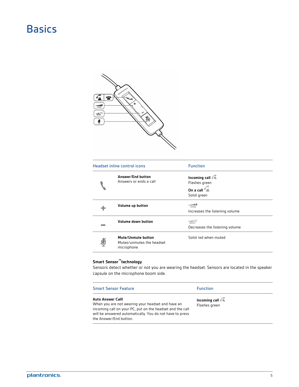 Basics | Plantronics Blackwire C520 User Manual | Page 5 / 14