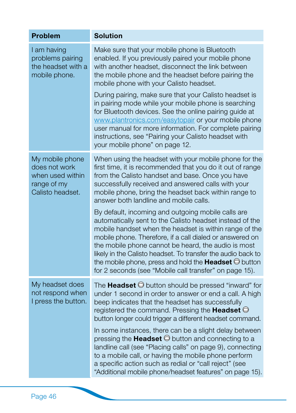 Plantronics Calisto Pro Series User Manual | Page 52 / 60