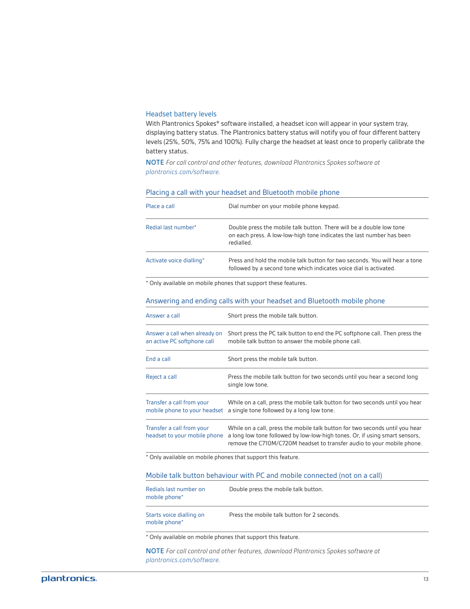 Plantronics Blackwire C720M User Manual | Page 13 / 23