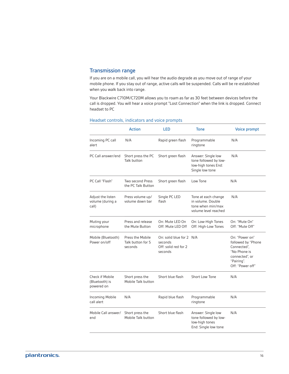 Transmission range | Plantronics Blackwire C720M User Manual | Page 16 / 23