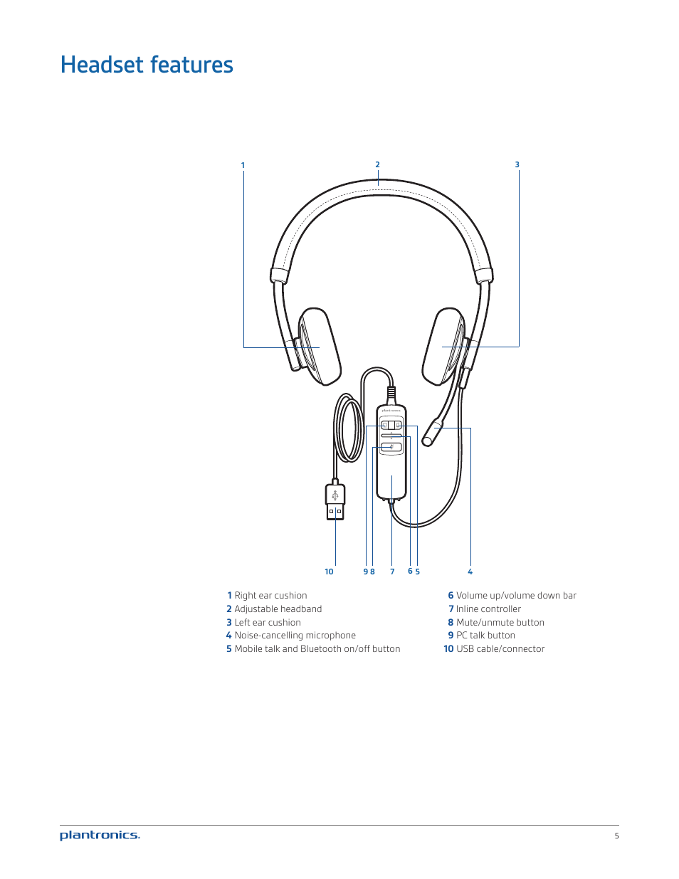 Headset features | Plantronics Blackwire C720M User Manual | Page 5 / 23