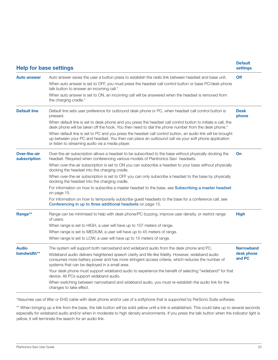 Help for base settings | Plantronics Savi Office WO200 User Manual | Page 22 / 28