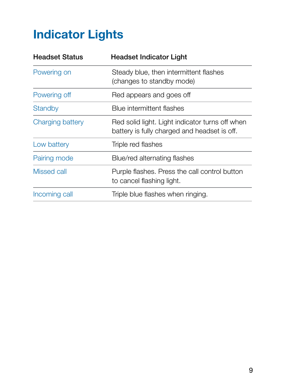 Indicator lights | Plantronics Explorer 210 User Manual | Page 13 / 18