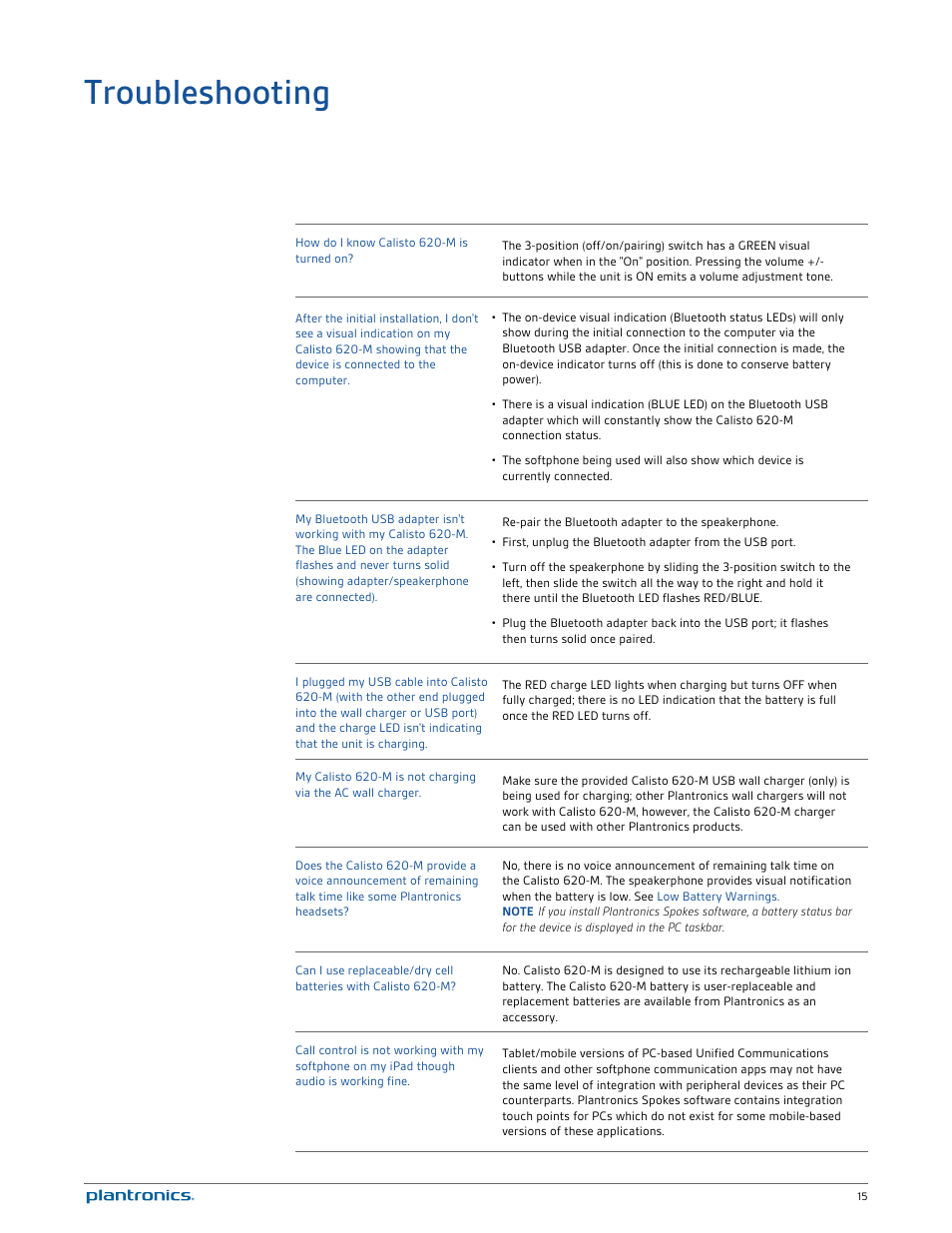 Troubleshooting | Plantronics Calisto 620-M User Manual | Page 16 / 19