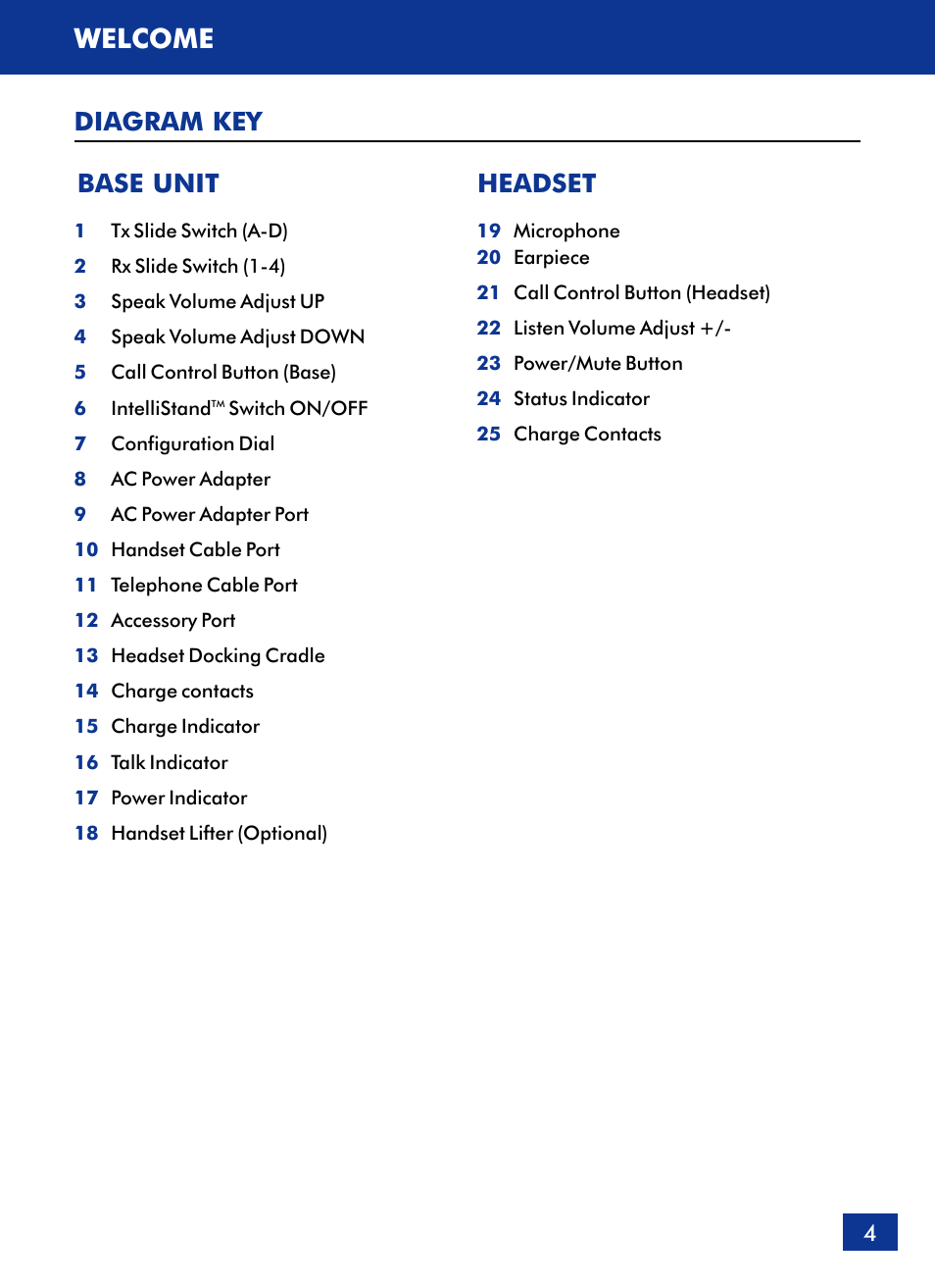 Welcome, Diagram key, Base unit headset | Plantronics Voyager 510 Bluetooth Headset User Manual | Page 5 / 22