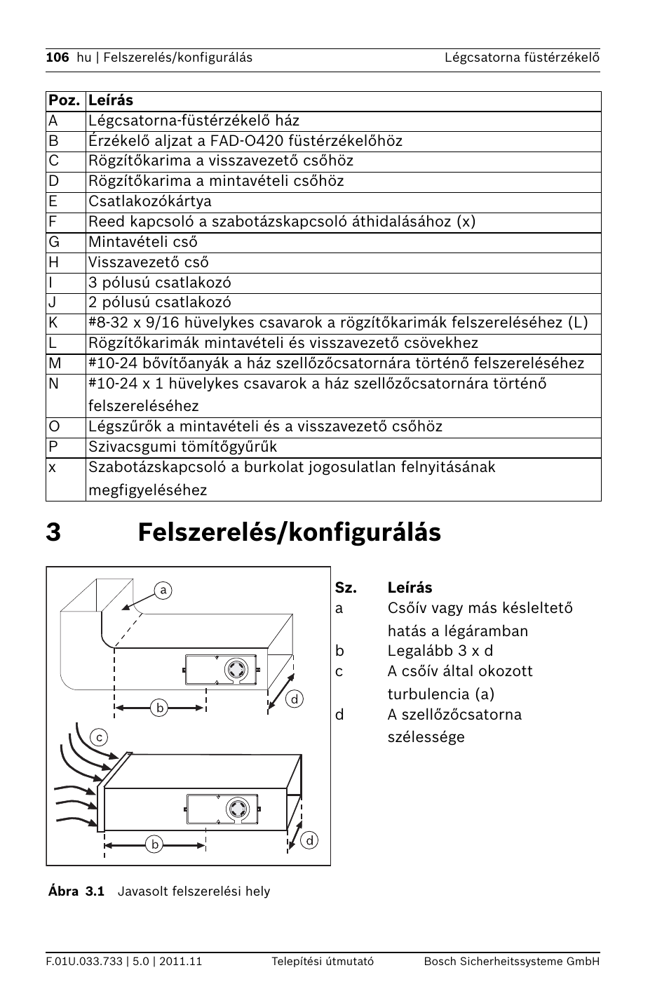 3 felszerelés/konfigurálás, 3felszerelés/konfigurálás | Bosch FAD-420-HS-EN Duct Smoke Detector User Manual | Page 106 / 224