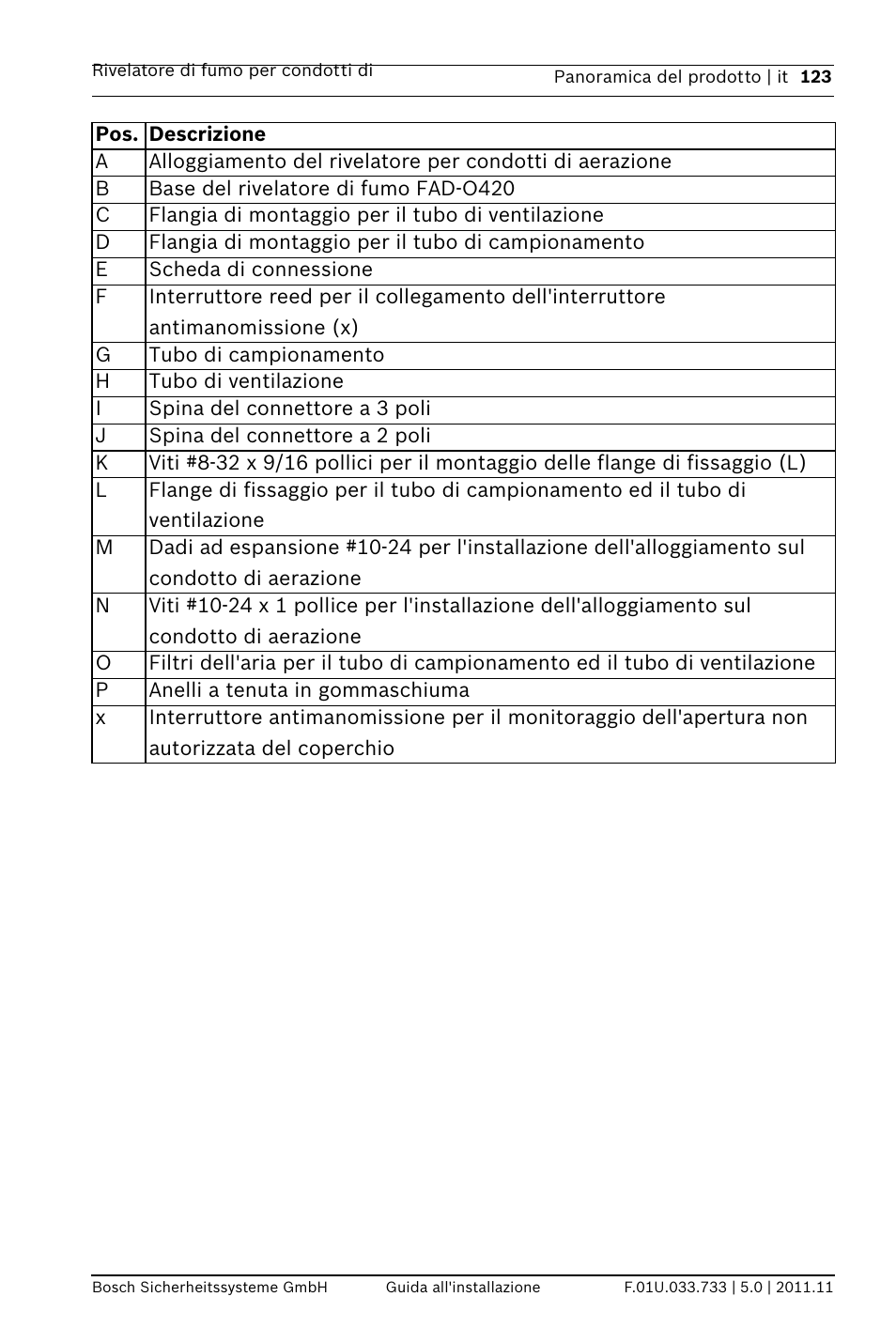 Bosch FAD-420-HS-EN Duct Smoke Detector User Manual | Page 123 / 224