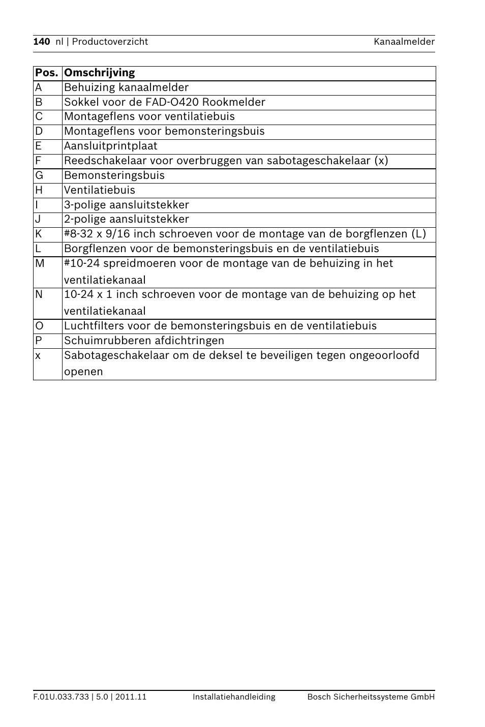 Bosch FAD-420-HS-EN Duct Smoke Detector User Manual | Page 140 / 224