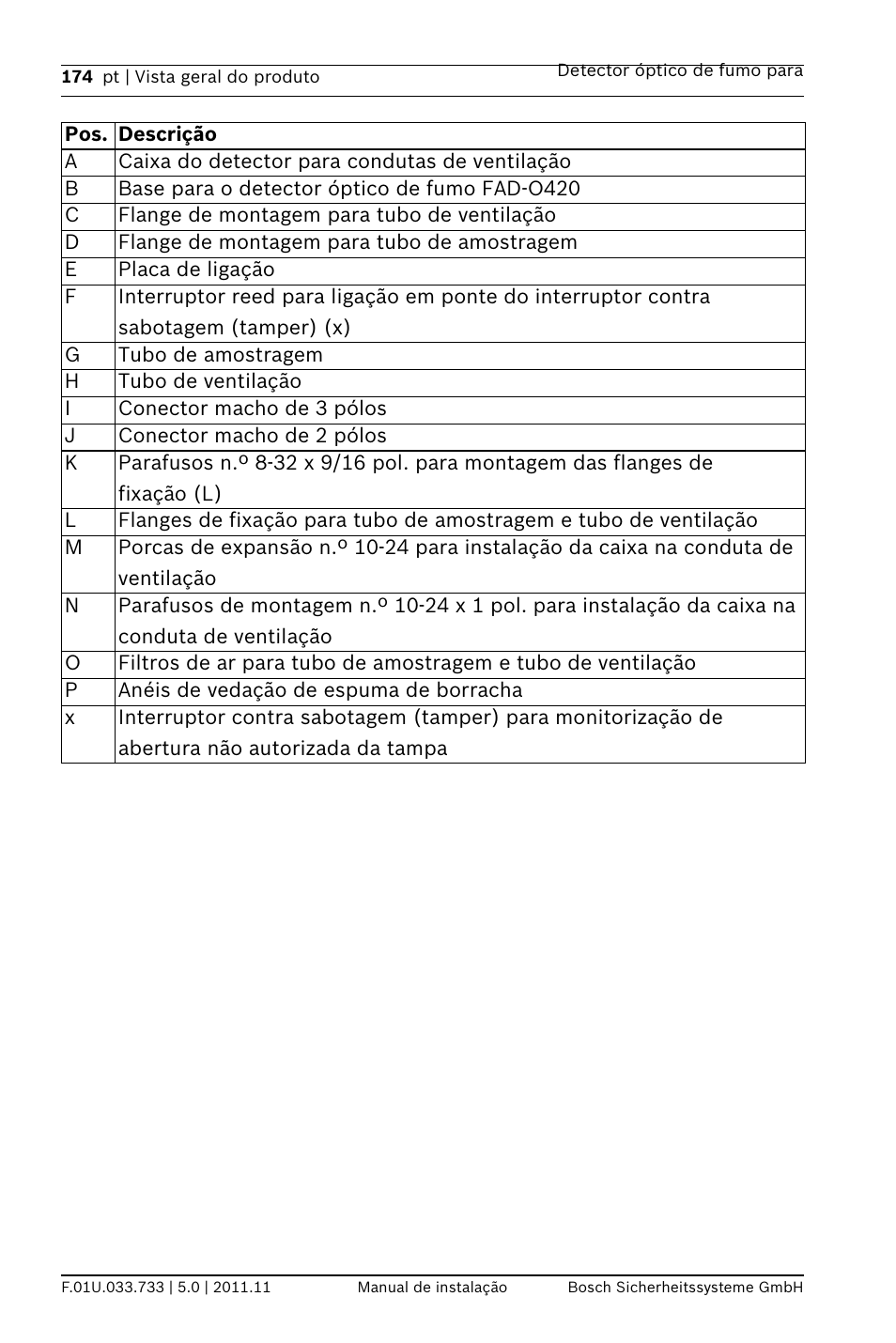Bosch FAD-420-HS-EN Duct Smoke Detector User Manual | Page 174 / 224