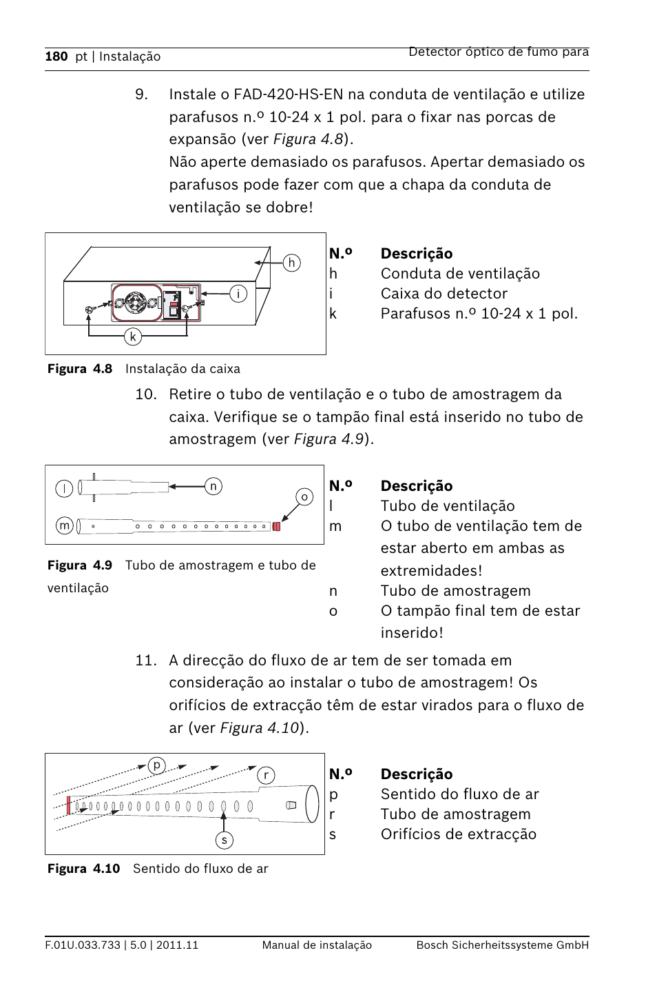 Bosch FAD-420-HS-EN Duct Smoke Detector User Manual | Page 180 / 224