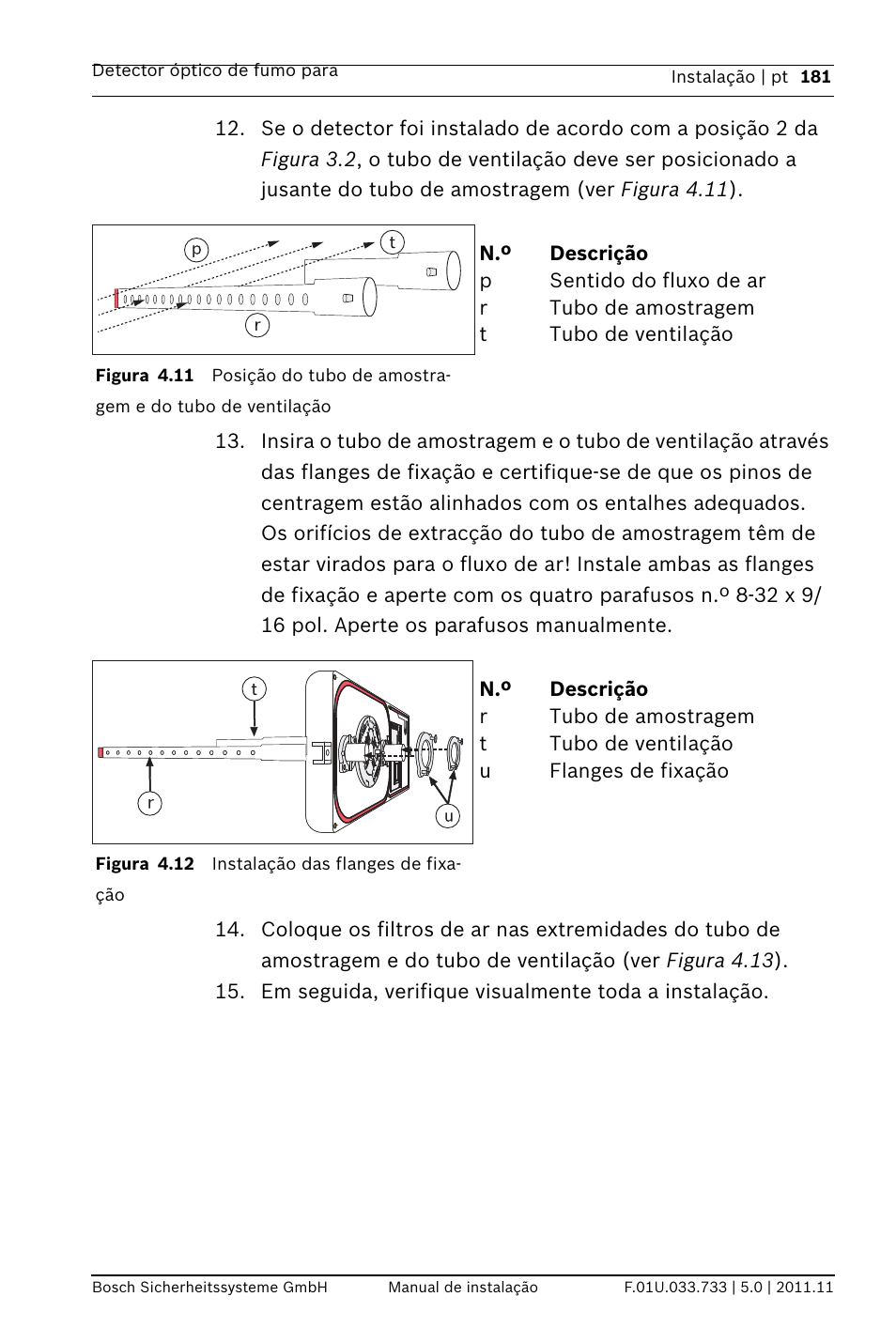 Bosch FAD-420-HS-EN Duct Smoke Detector User Manual | Page 181 / 224