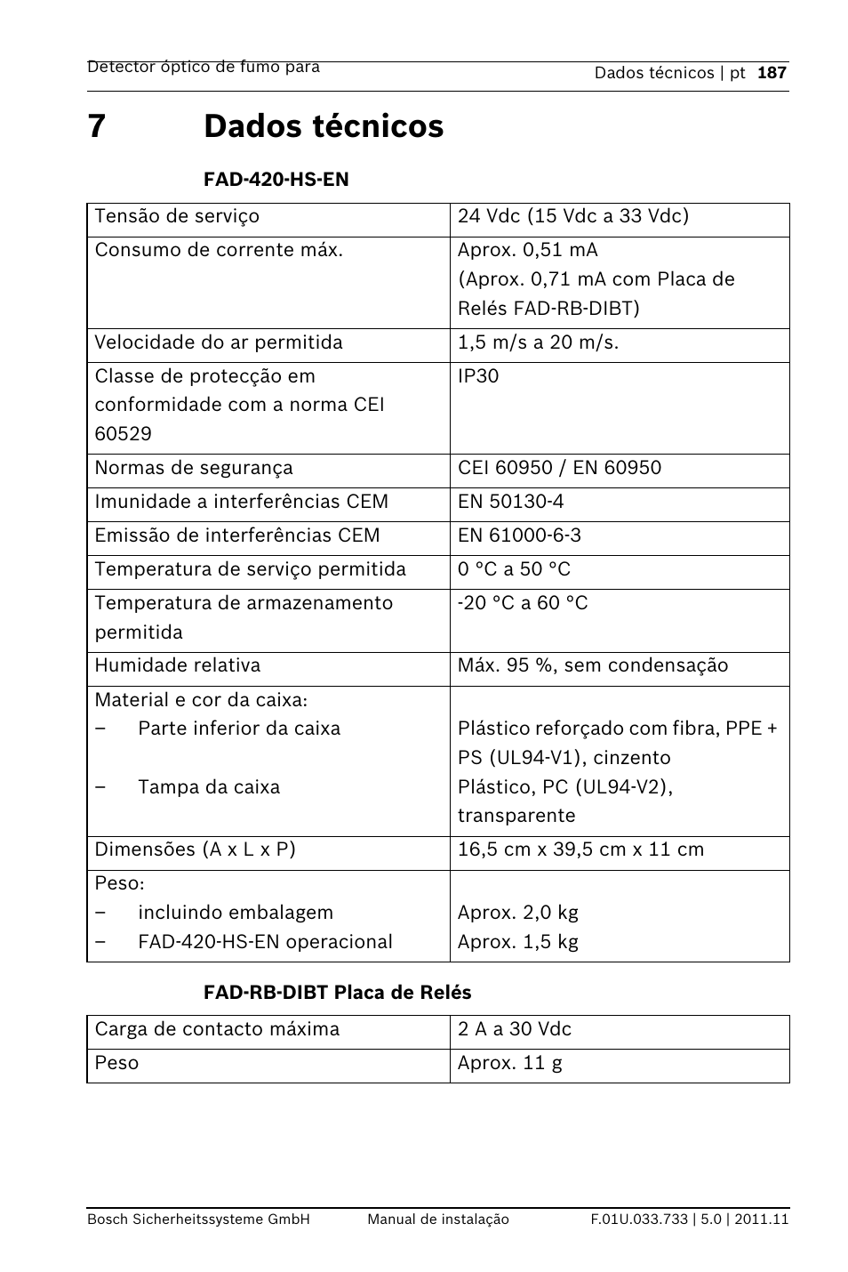 7 dados técnicos, Fad-420-hs-en, Fad-rb-dibt placa de relés | 7dados técnicos | Bosch FAD-420-HS-EN Duct Smoke Detector User Manual | Page 187 / 224