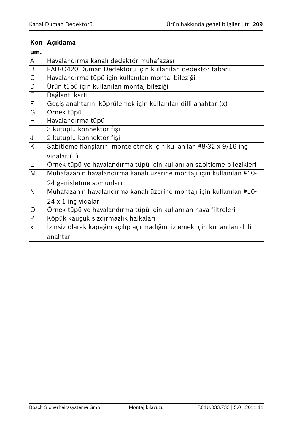 Bosch FAD-420-HS-EN Duct Smoke Detector User Manual | Page 209 / 224