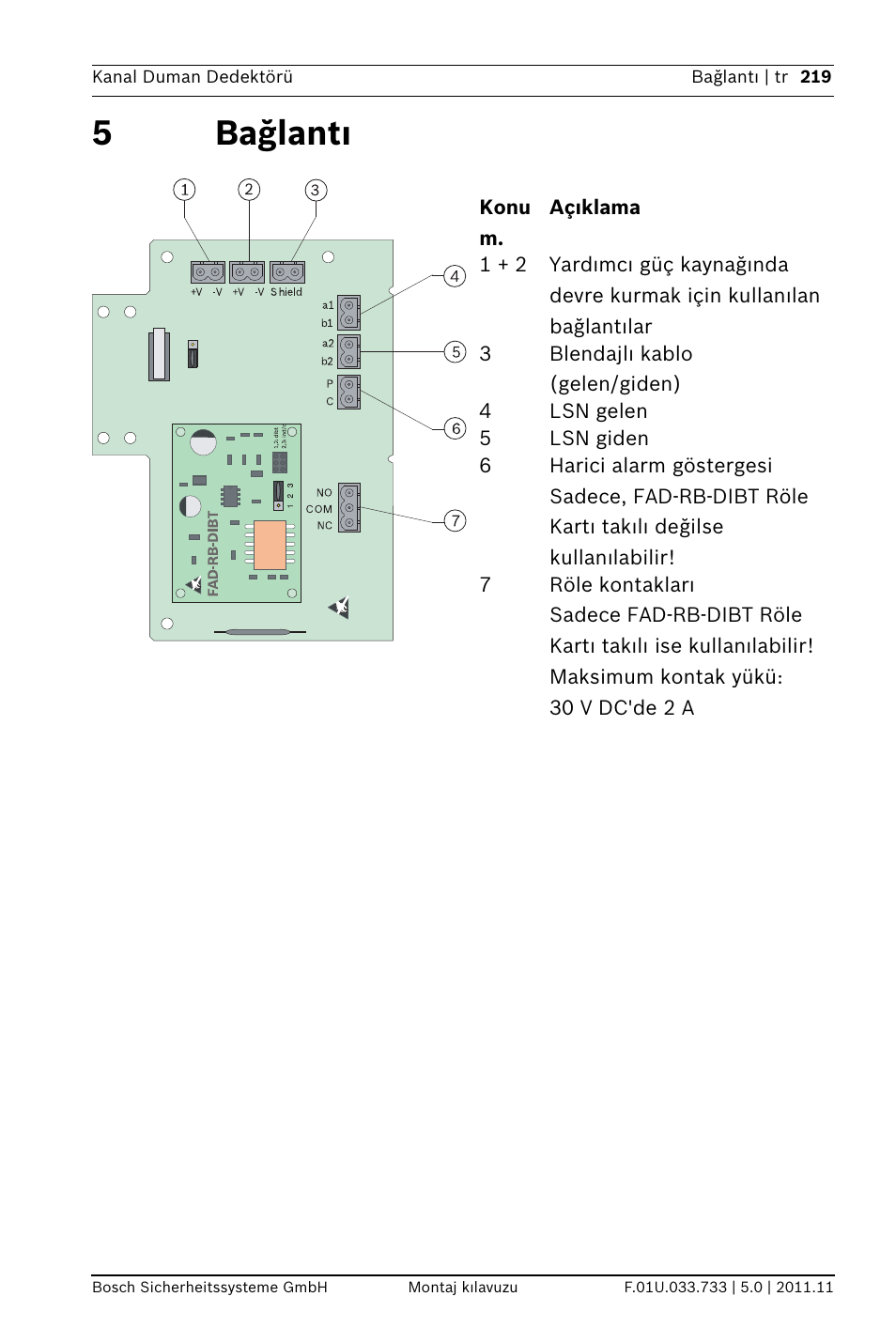 5 bağlantı, 5bağlantı | Bosch FAD-420-HS-EN Duct Smoke Detector User Manual | Page 219 / 224