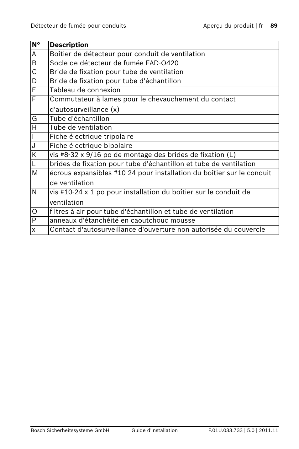 Bosch FAD-420-HS-EN Duct Smoke Detector User Manual | Page 89 / 224