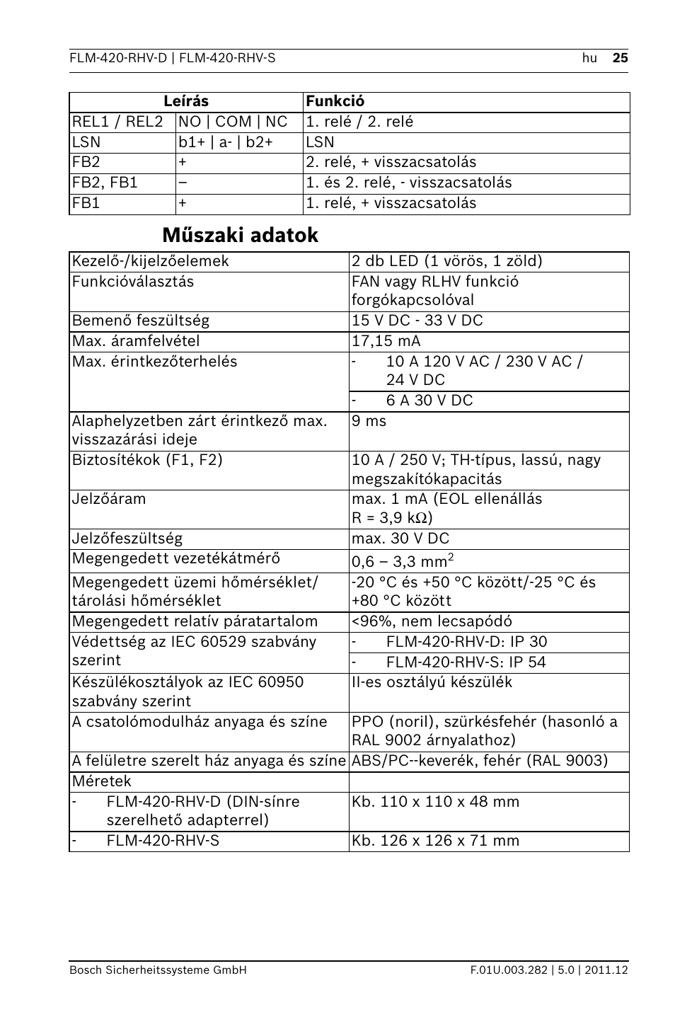 Műszaki adatok | Bosch FLM-420-RHV Relay High Voltage Interface Modules User Manual | Page 25 / 44