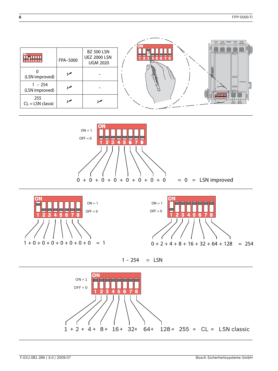 Bosch FPP-5000-TI Trouble Interface for FPP-5000 User Manual | Page 6 / 28