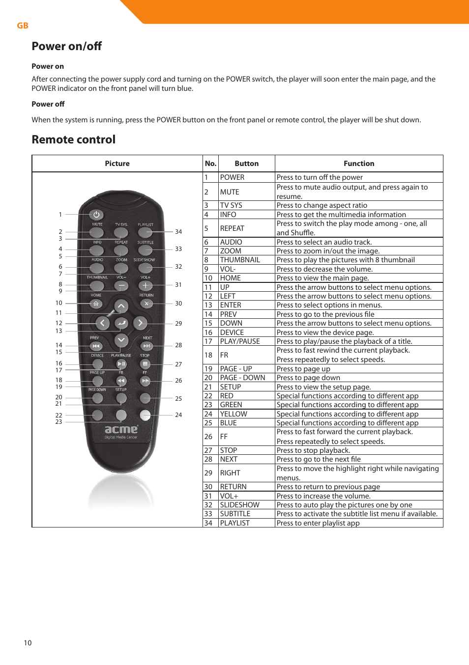 Power on/off, Remote control | Acme DP01 User Manual | Page 10 / 164