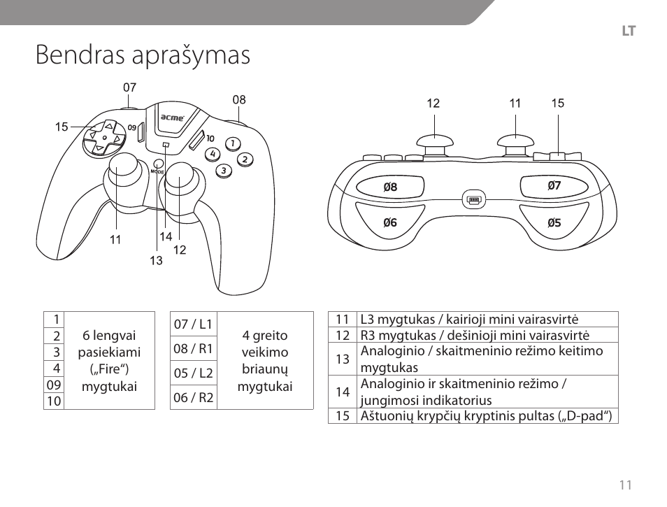 Bendras aprašymas | Acme GW01 User Manual | Page 11 / 96
