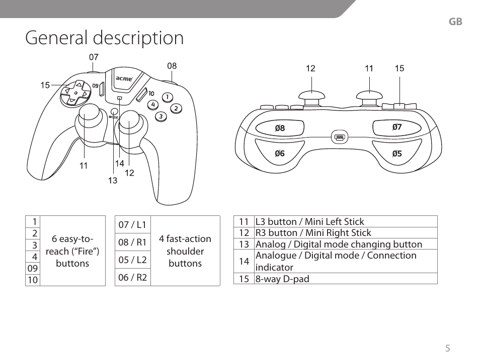 General description | Acme GW01 User Manual | Page 5 / 96