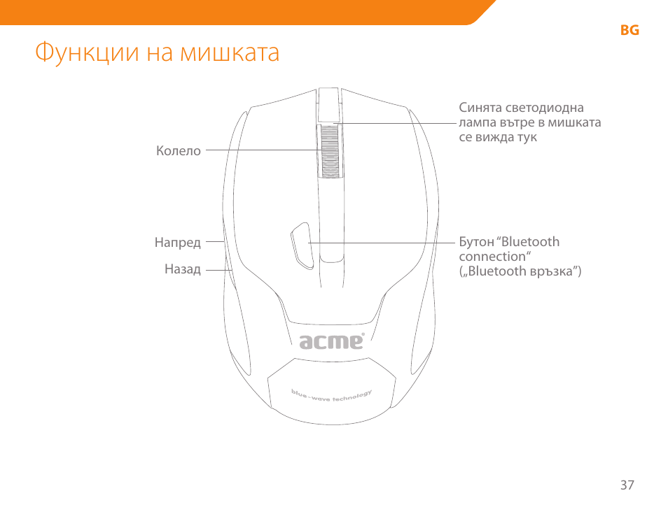 Функции на мишката | Acme MB01 User Manual | Page 37 / 70