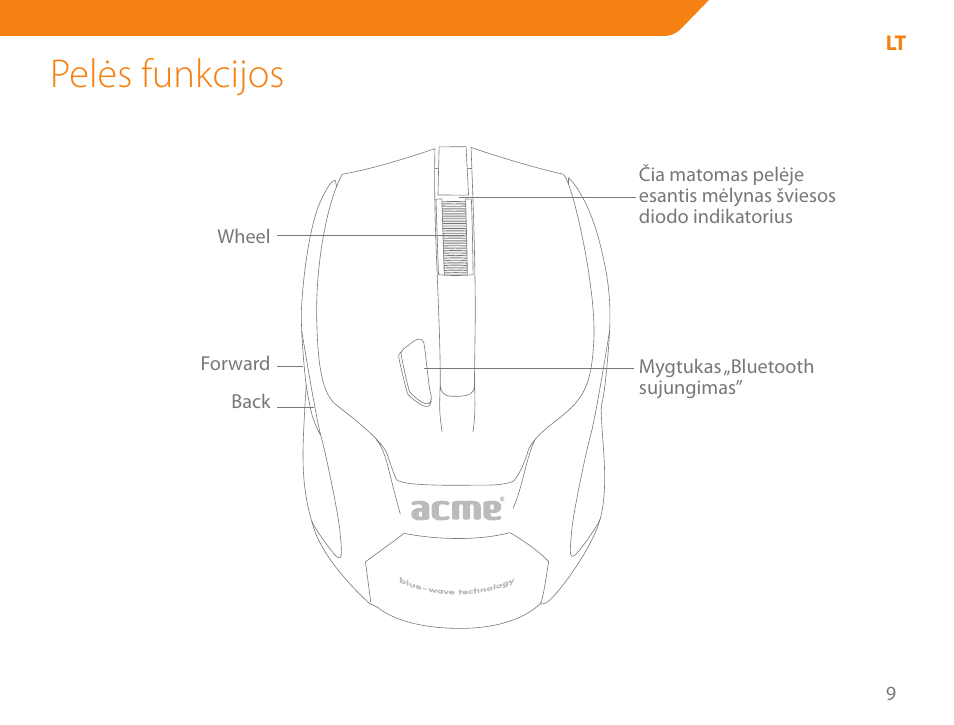 Pelės funkcijos | Acme MB01 User Manual | Page 9 / 70