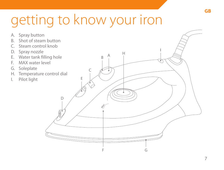 Getting to know your iron | Acme IB-100 User Manual | Page 7 / 126