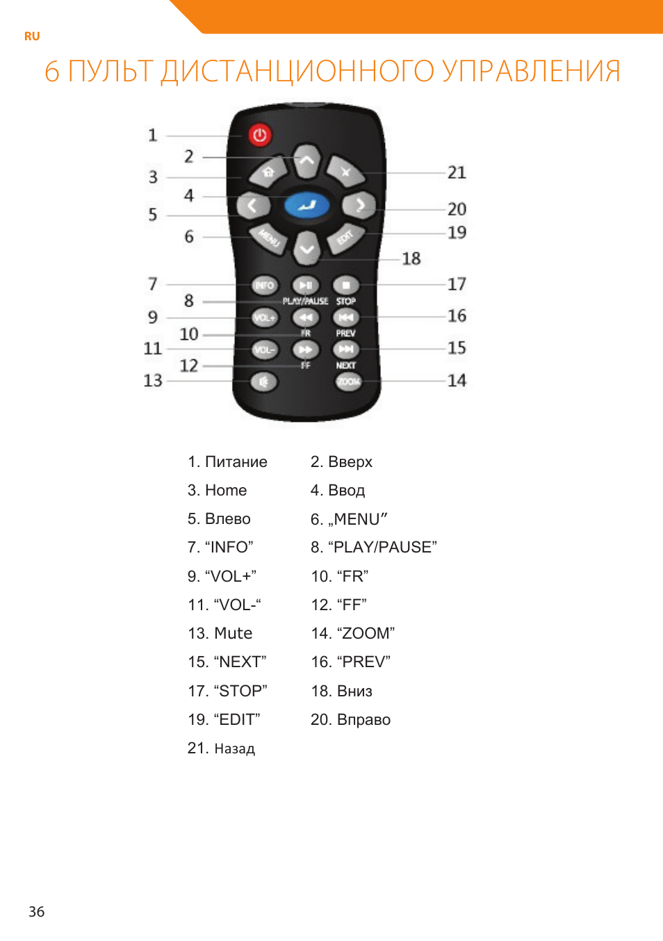 6 пульт дистанционного управления | Acme MP01 User Manual | Page 36 / 94