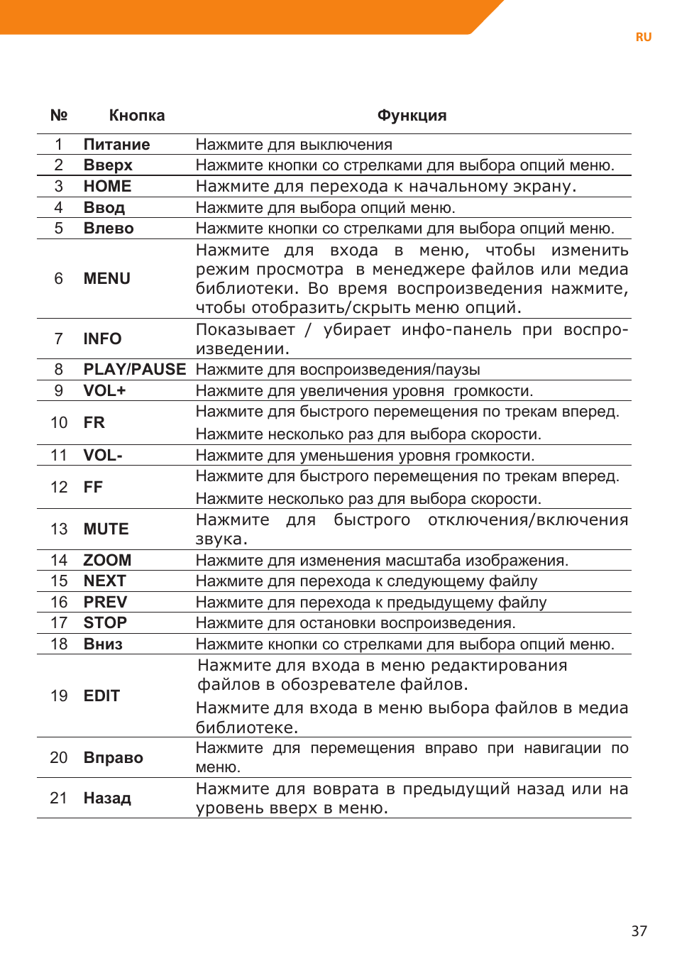 Acme MP01 User Manual | Page 37 / 94