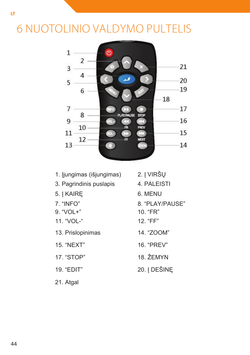 6 nuotolinio valdymo pultelis | Acme MP01 User Manual | Page 44 / 94