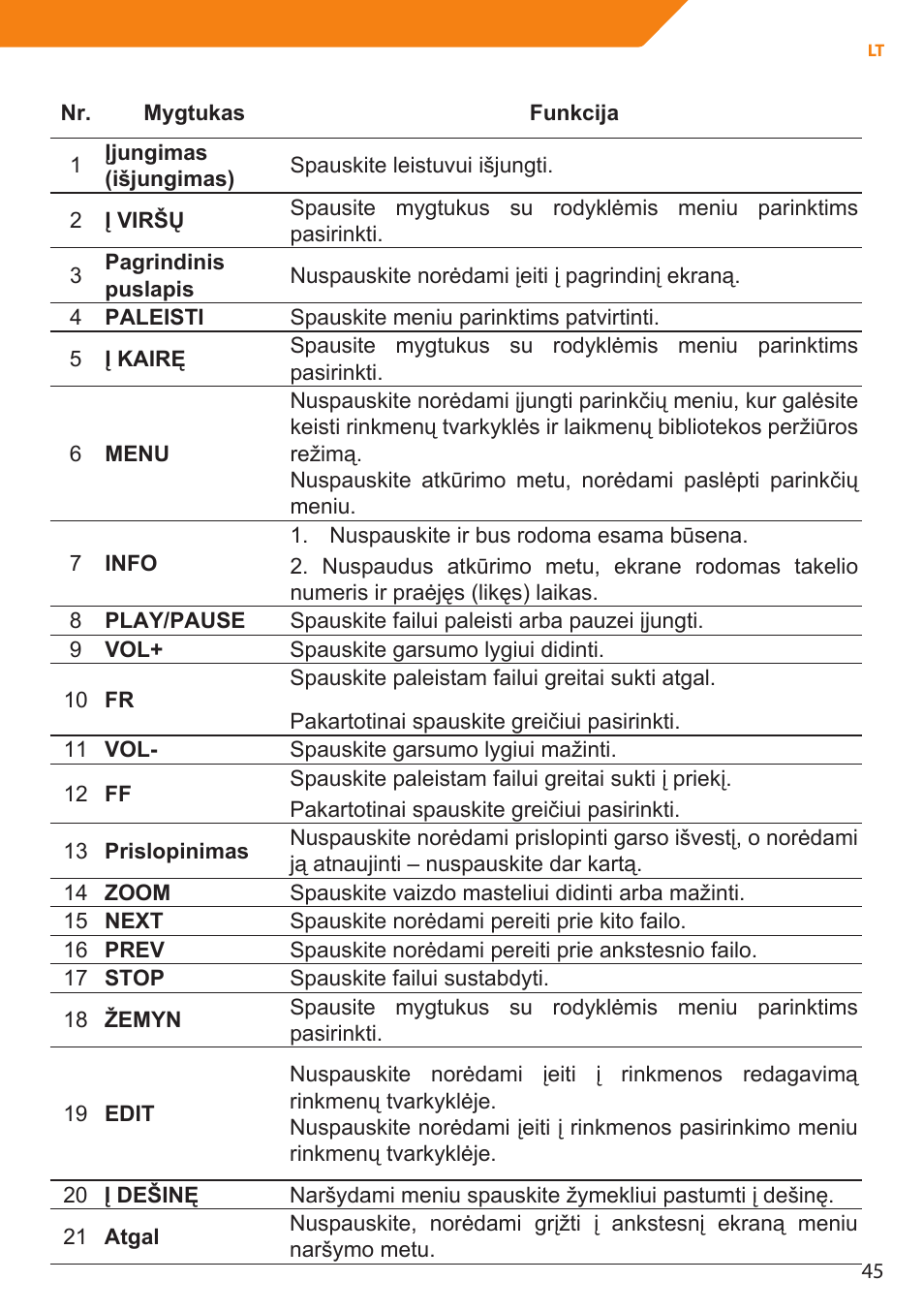 Acme MP01 User Manual | Page 45 / 94