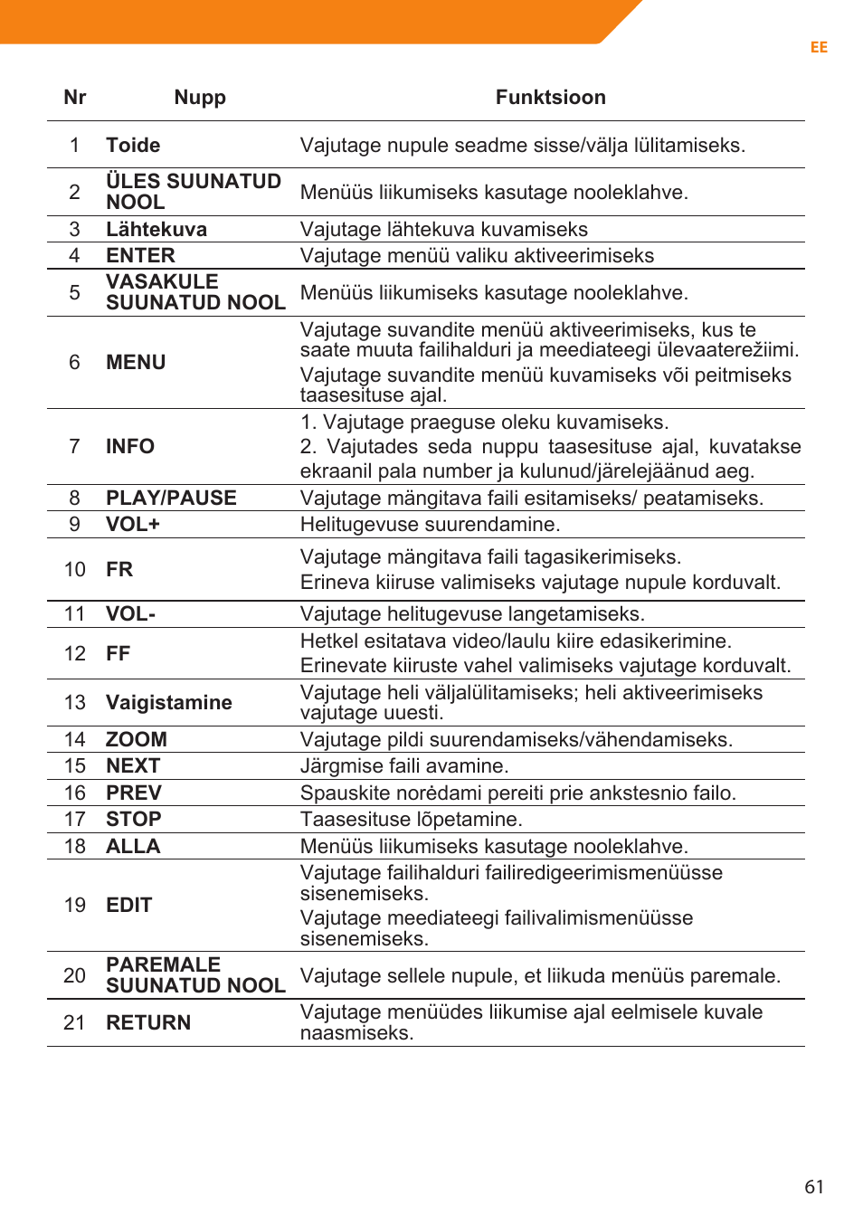Acme MP01 User Manual | Page 61 / 94