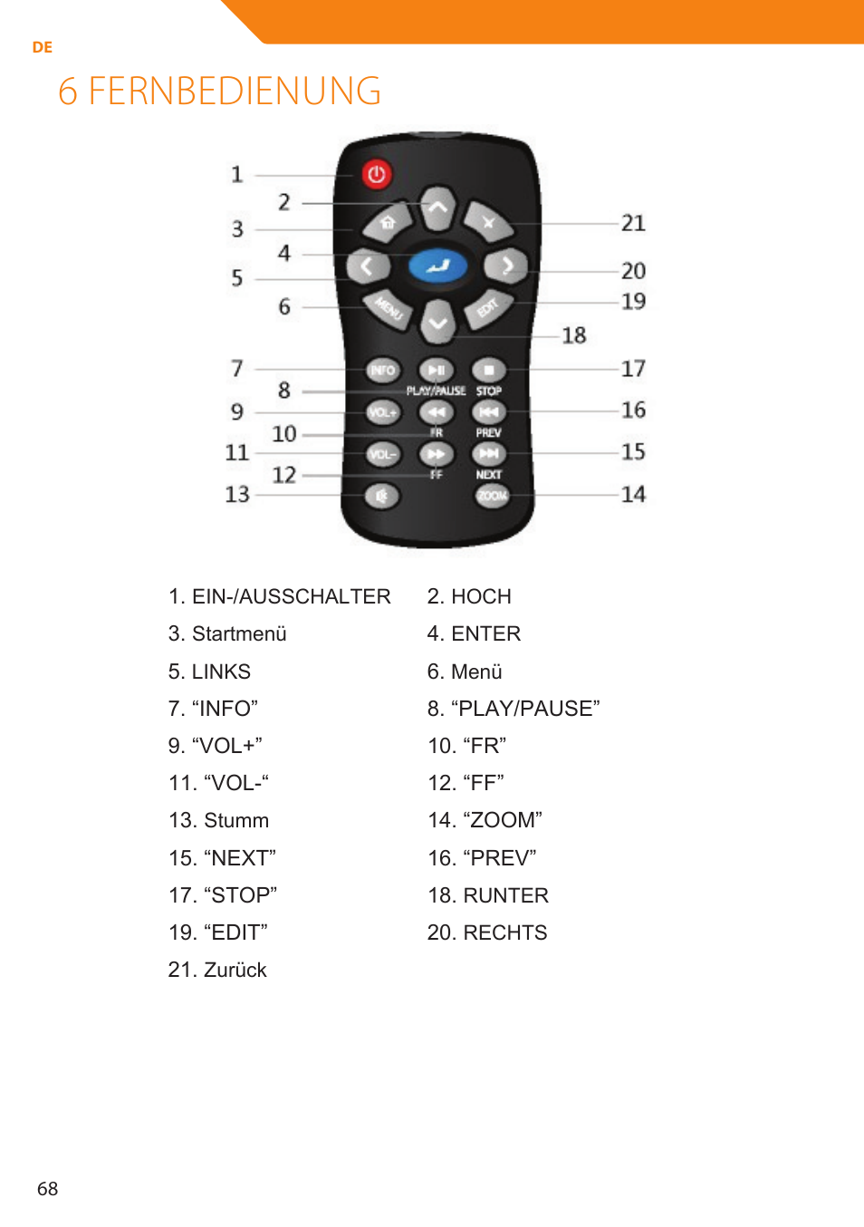 6 fernbedienung | Acme MP01 User Manual | Page 68 / 94