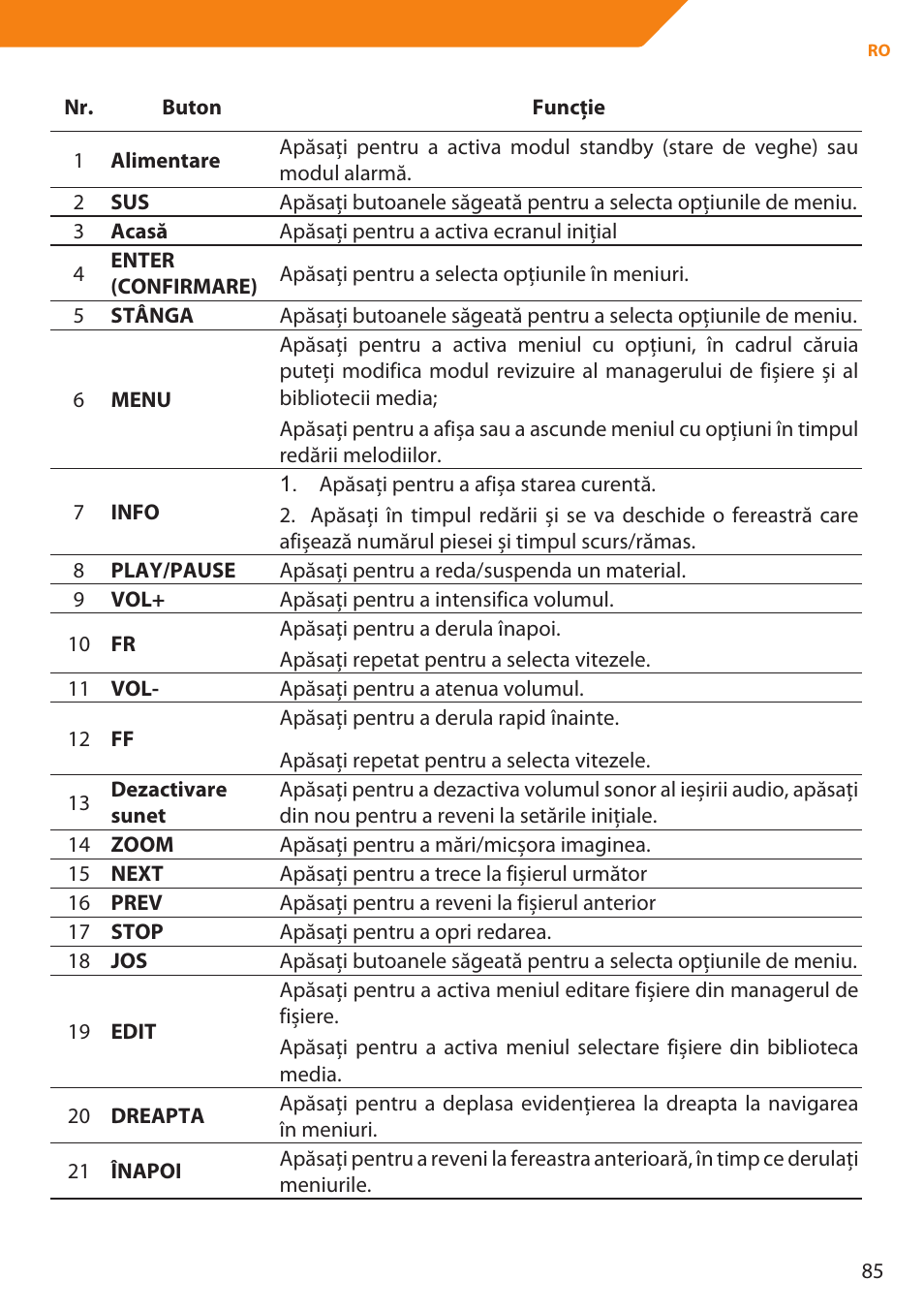 Acme MP01 User Manual | Page 85 / 94