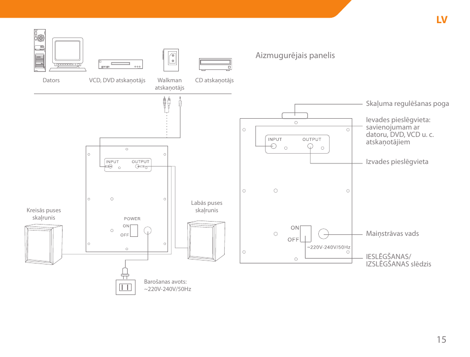 Acme SS205 User Manual | Page 15 / 78