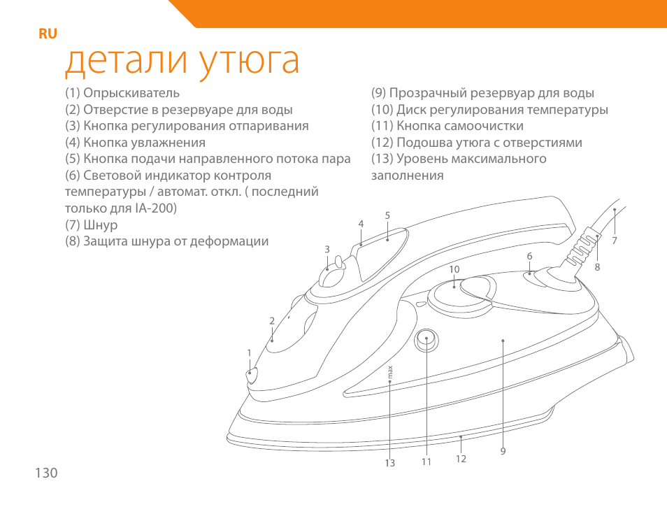 Детали утюга | Acme IA-200 User Manual | Page 130 / 152