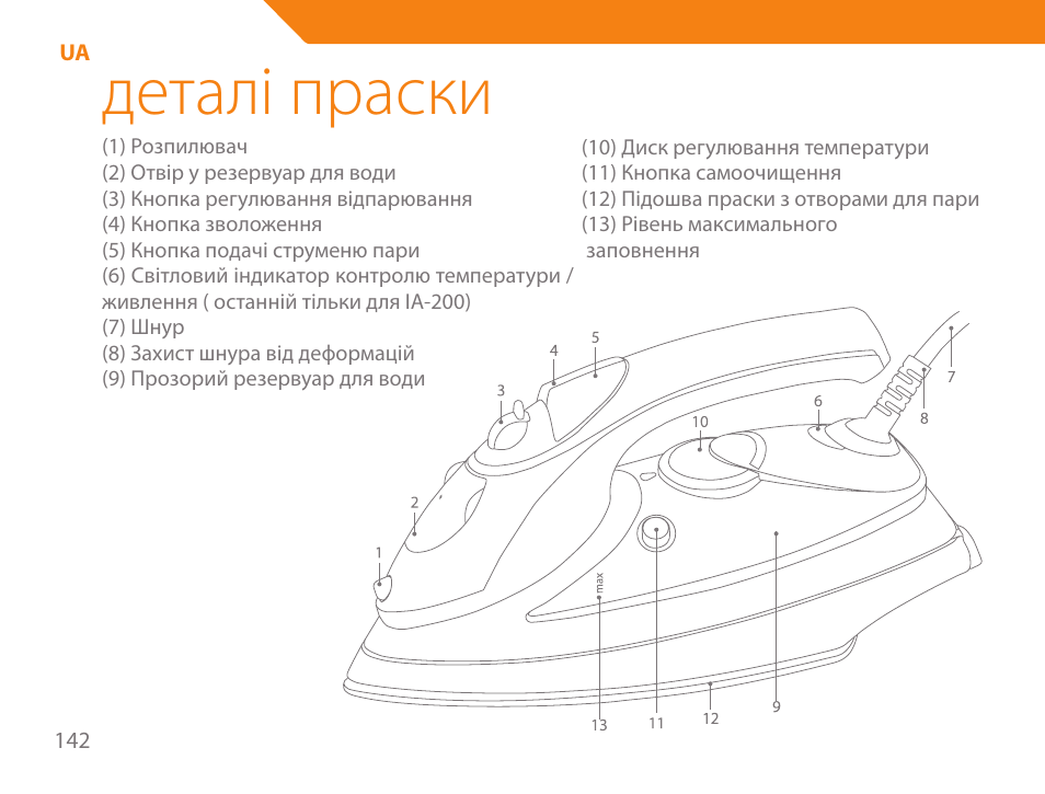 Деталі праски | Acme IA-200 User Manual | Page 142 / 152