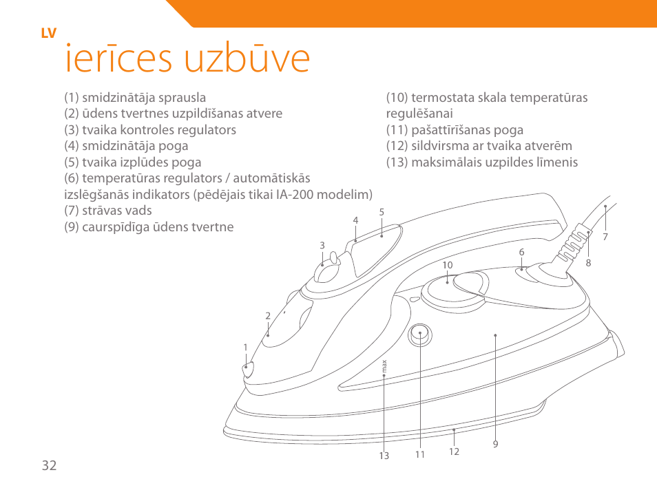 Ierīces uzbūve | Acme IA-200 User Manual | Page 32 / 152