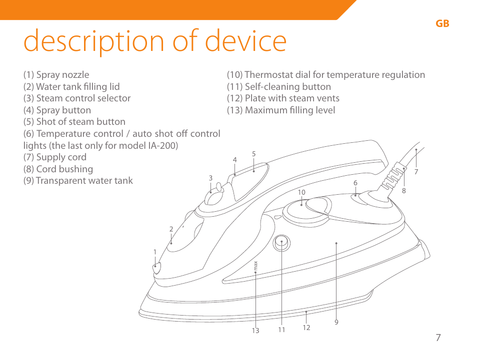 Description of device | Acme IA-200 User Manual | Page 7 / 152