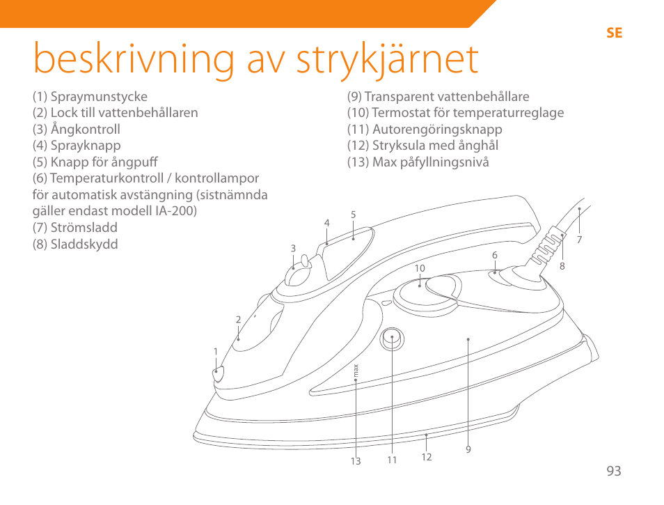 Beskrivning av strykjärnet | Acme IA-200 User Manual | Page 93 / 152