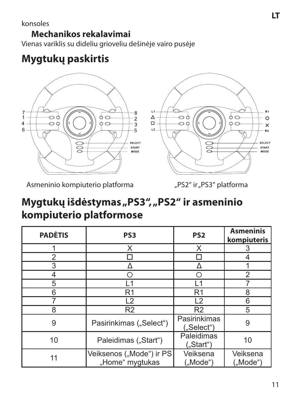 Mechanikos rekalavimai | Acme Extreme Rally wheel User Manual | Page 11 / 84