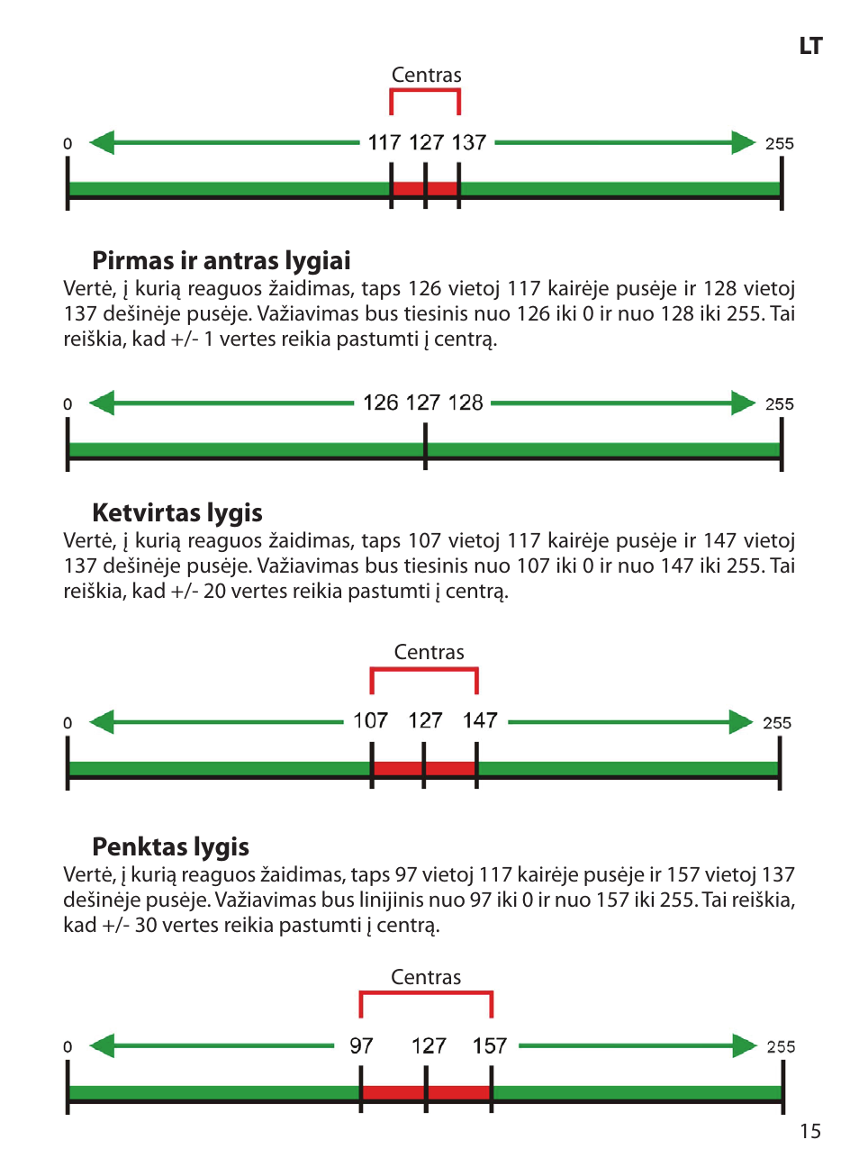 Acme Extreme Rally wheel User Manual | Page 15 / 84